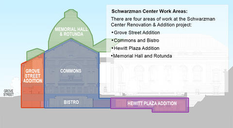 North-South Section showing four work areas of Schwarzman Renovation.
