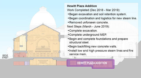 North-South Section showing Hewitt Plaza Addition Area.